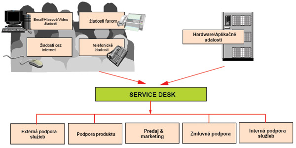 Outsourcing schéma